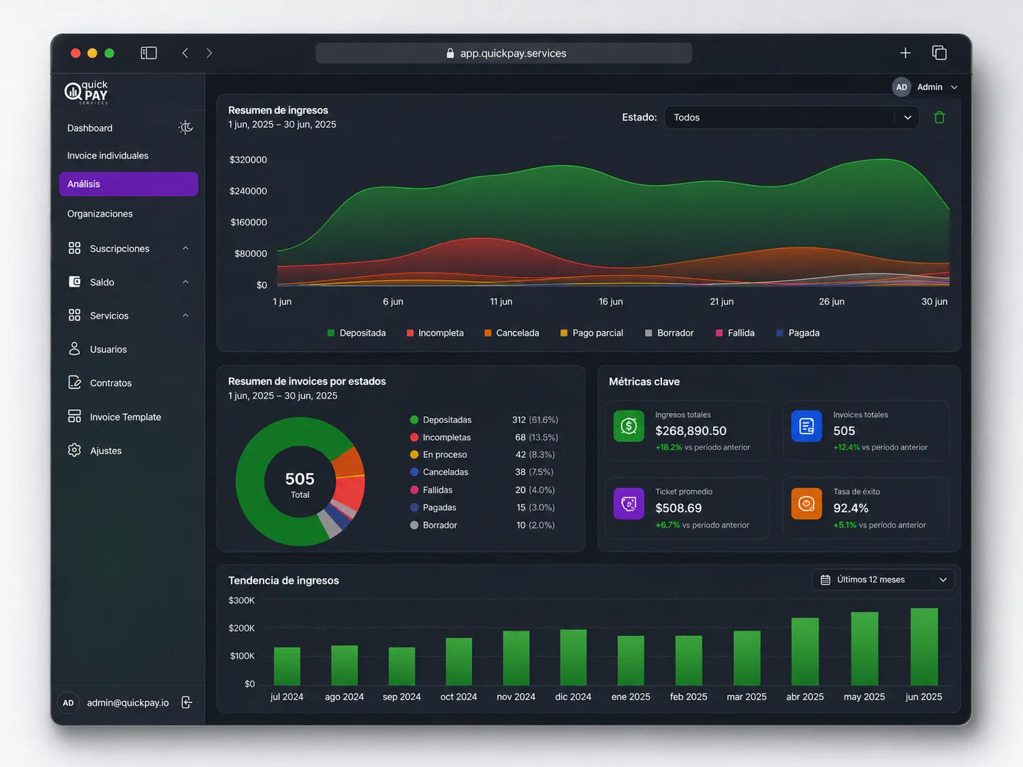 Quick Pay Services: panel de análisis de ingresos, estados de invoices y métricas operativas de demostración.