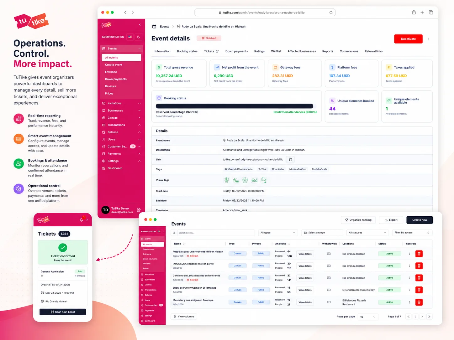 TuTike: panel administrativo con detalles, métricas y listado de eventos.
